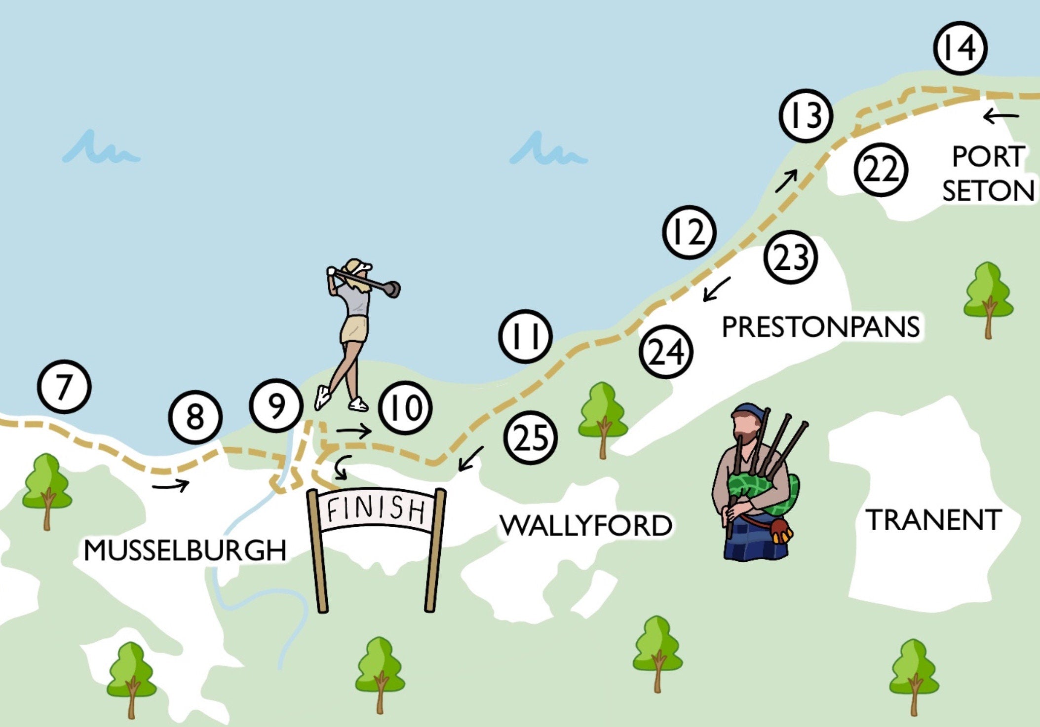 Edinburgh Marathon Race Map